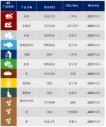 该通信总结了上个月正在动物健康范畴开展的前